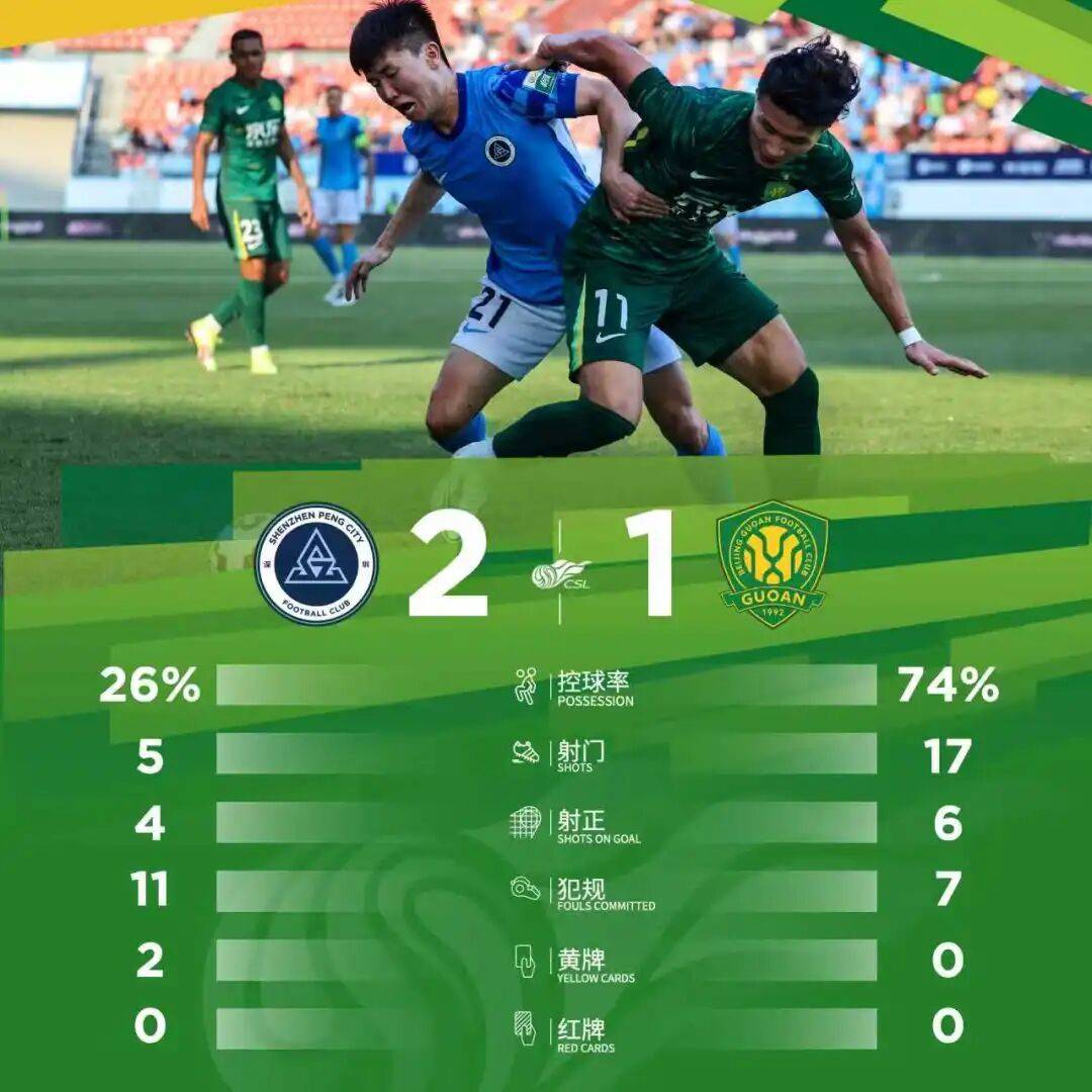 国安中锋连场破门，成为球队得分王的简单介绍